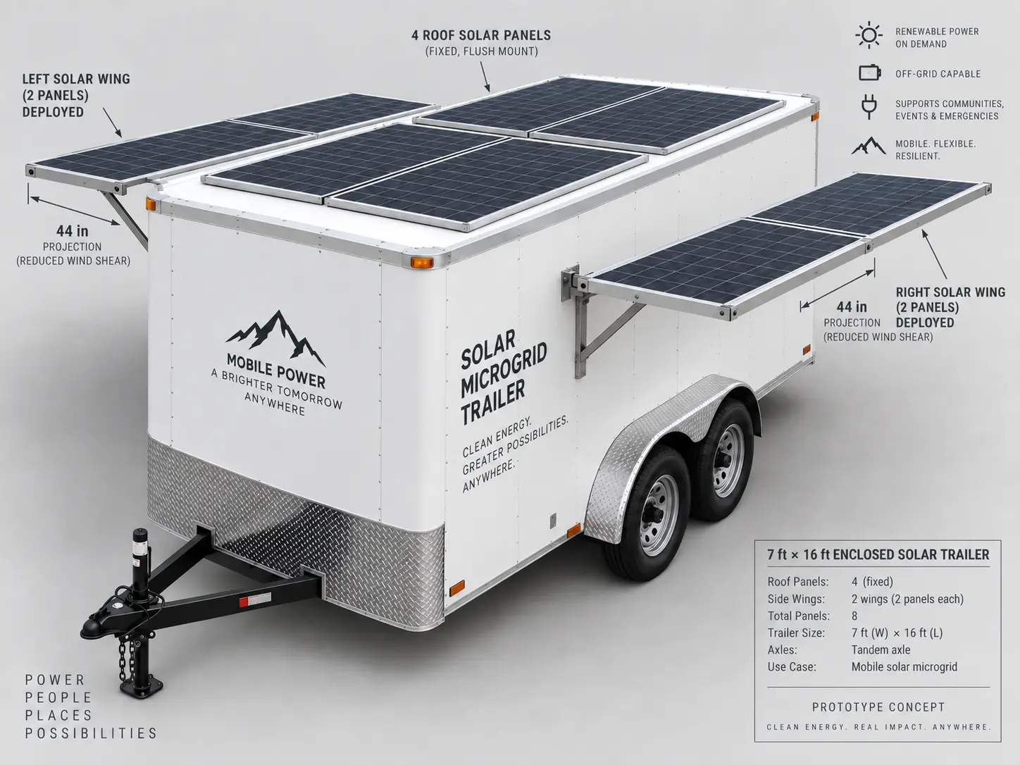 Concept rendering of a 7 by 16 foot enclosed trailer with four roof panels and two-panel folding solar wings on each side